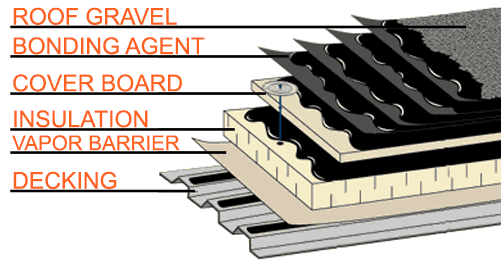 built-up roof diagram